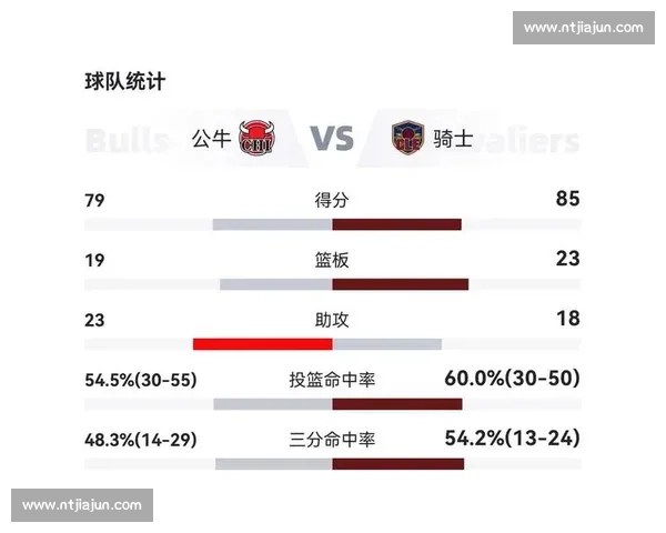 2015年NBA季后赛公牛对骑士系列赛回顾与战术博弈深度解析 2015年NBA季后赛公牛对骑士系列赛回顾与战术博弈深度解析